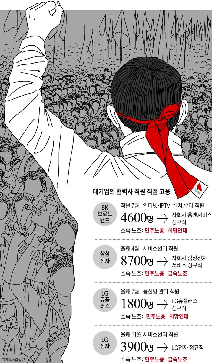 LG전자가 직고용한 협력사 직원, 이틀만에 민노총 가입