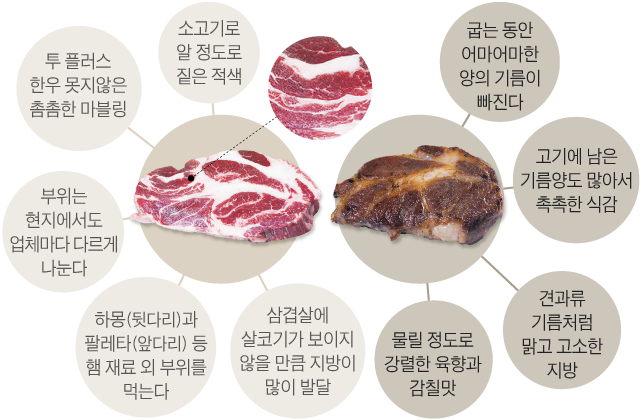 [아무튼, 주말]골라라, 더 맛있는 돼지고기