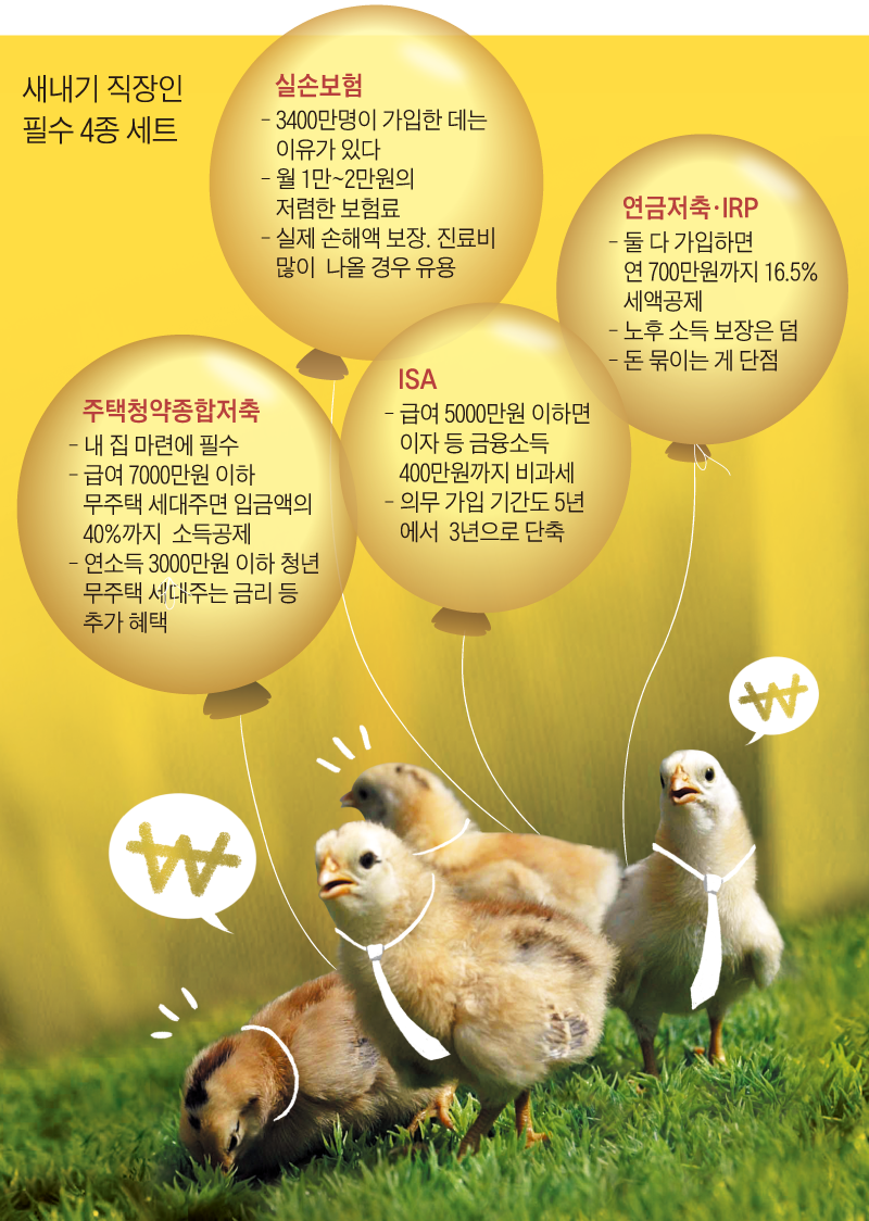 새내기 직장인 커피값 모아 태산