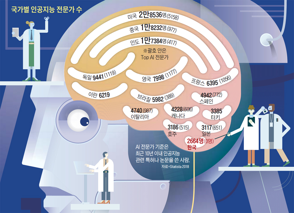 [AI시대의 전략] AI 인재 10만명 양성법