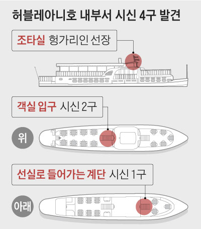 헝가리인 선장은 끝까지 조타실 지켰다