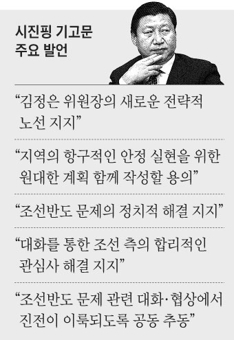 시진핑, 北노동신문 기고… 