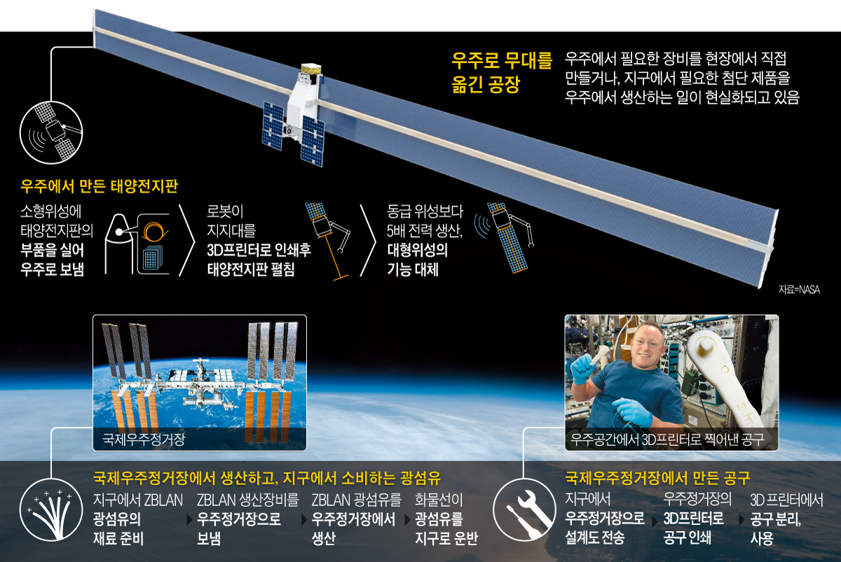 [IF] 우주가 공장으로… Made in Space 시대