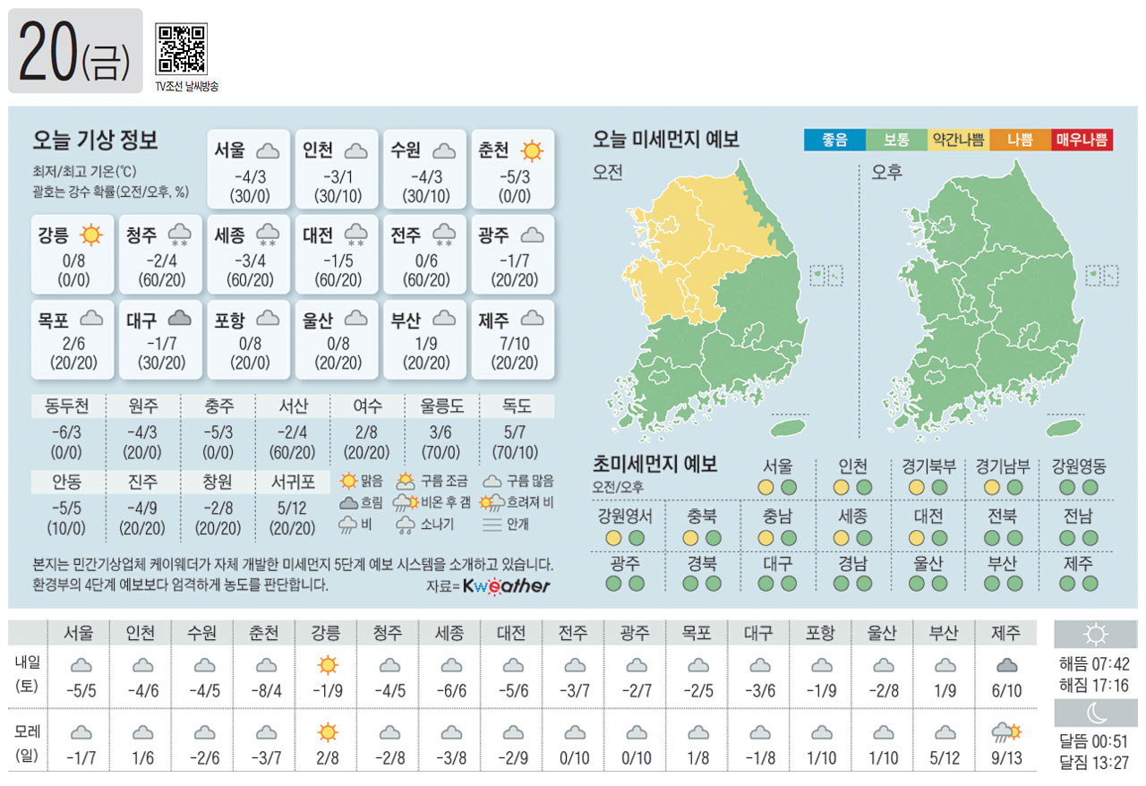 [오늘의 날씨] 2019년 12월 20일