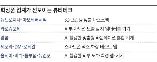 요즘 미녀들, 기술 쓴다