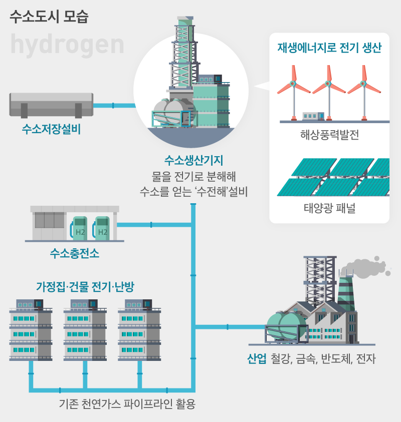 [수소경제 ①] 궁극의 청정에너지 수소 개발하는 선진국들