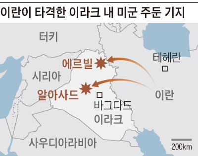 이란, 이라크 美기지 2곳에 미사일 22발