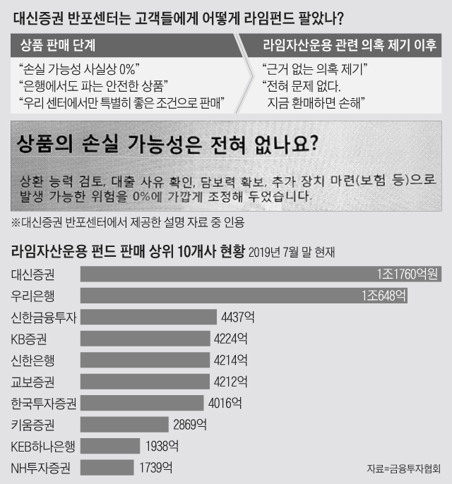 한 지점서 라임 1兆 팔았다, 반포 대신증권에 무슨 일이…
