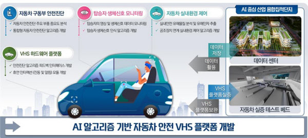 전남대 연구팀, AI 기반 미래 자동차 핵심기술 개발 나서