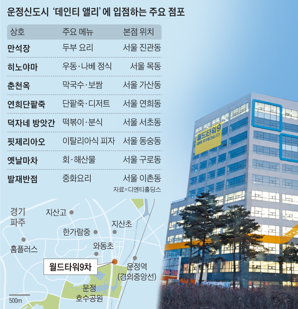 꿈적않던 노포들이 몰려왔다, 파주 운정에 무슨 일이