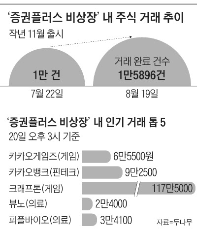 앱으로 마켓컬리 주식 좀 샀어요...스타트업 장외투자 열풍