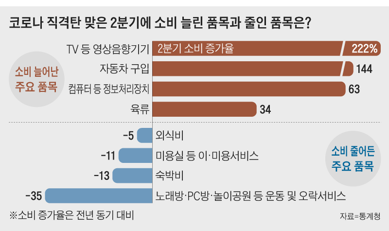 한우는 잘 팔렸지만 한우식당은 재미 못봐