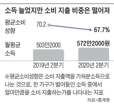 한우는 잘 팔렸지만 한우식당은 재미 못봐