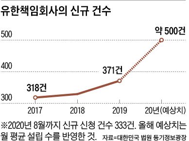 ‘배민’ 인수한 獨업체, 감사 피하려 법인 형태까지 바꿨다