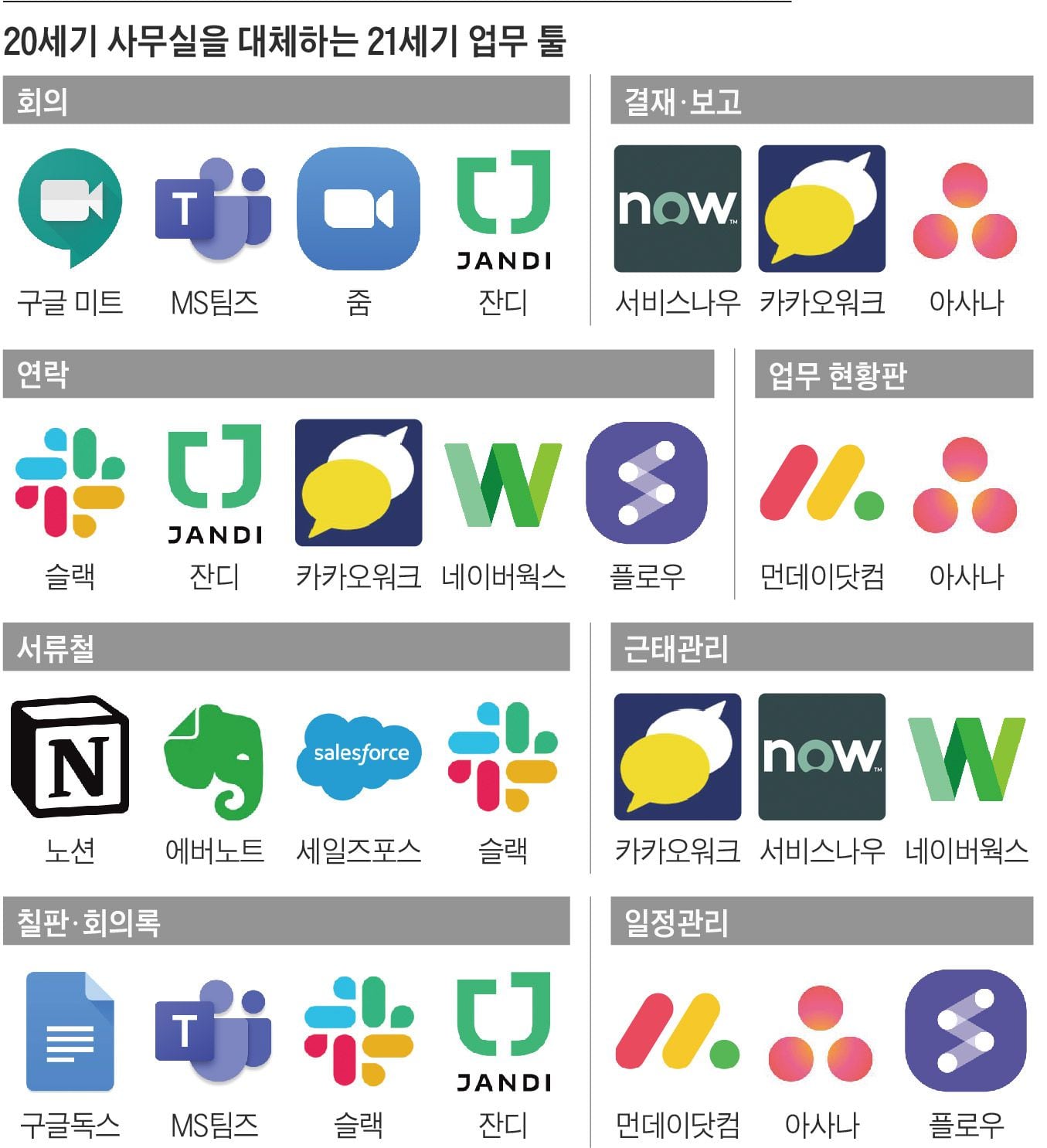 [Mint] 먼데이닷컴·슬랙 등 ‘싸스 비서’ 6종 장단점 따져보니