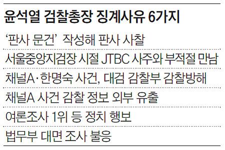 尹해임땐 소송전… 해임 대신 정직으로 징계 수위 낮출수도