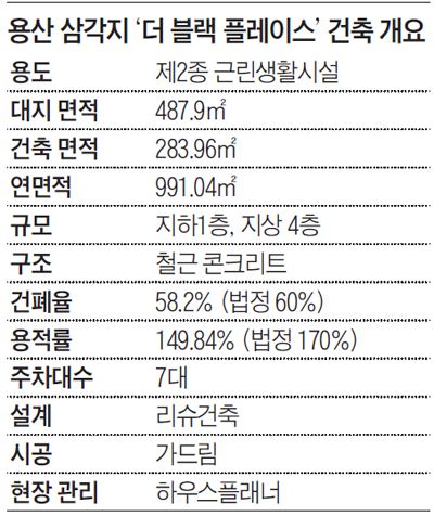 ‘건축주 대학’ 작품 1호, 한강로에 멋진 녀석이 탄생