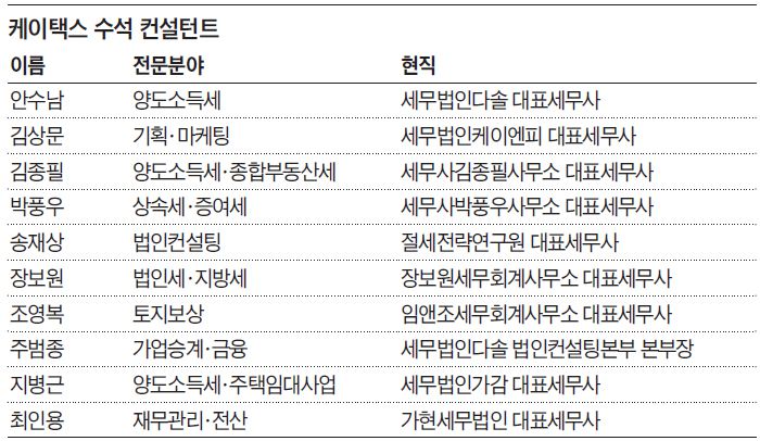국내 첫 부동산 세무 어벤저스 ‘K택스’가 떴다
