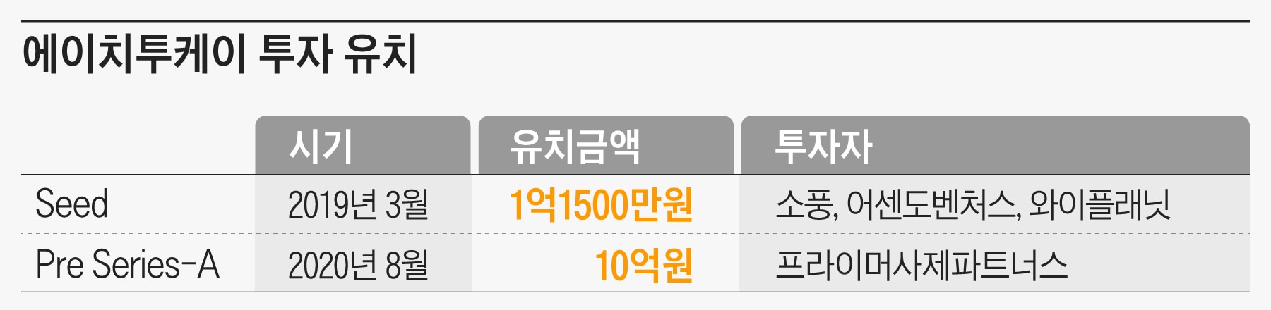 [스타트업] 난독증 문제 푼 스타트업, H2K