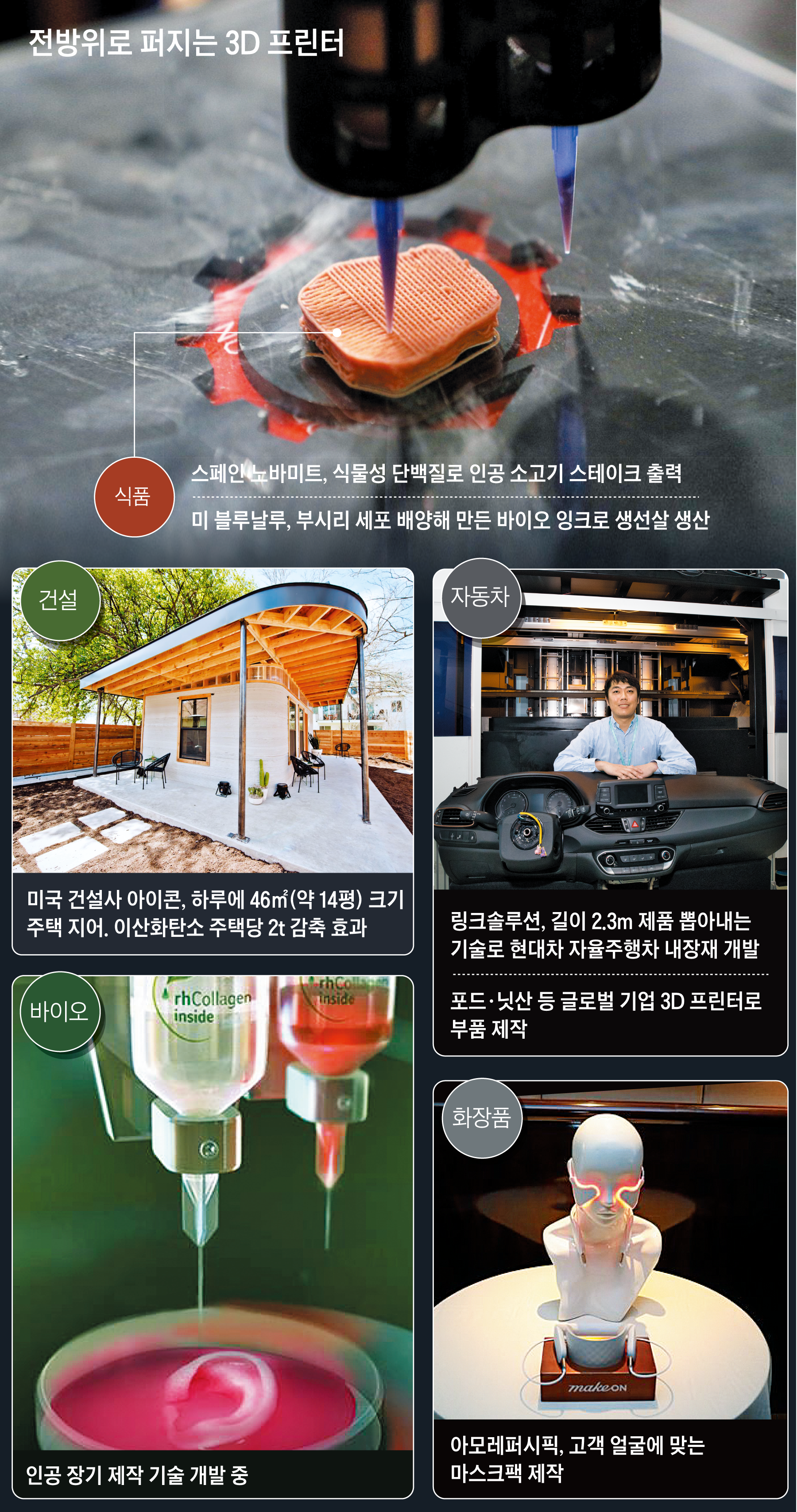 집 하루에 뚝딱, 이산화탄소는 2t 감축… ESG에 ‘3D프린터’ 부활