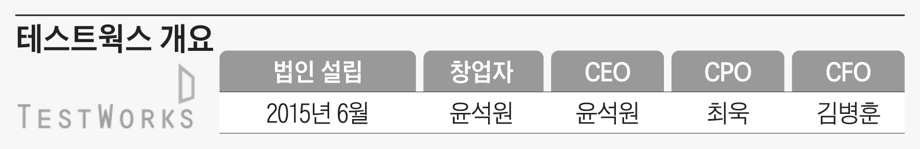 [스타트업] 장애인이 만드는 AI 데이터, 테스트웍스