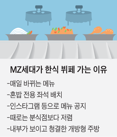 가성비 넘어 갓성비… MZ세대도 ‘한식 뷔페 열풍’