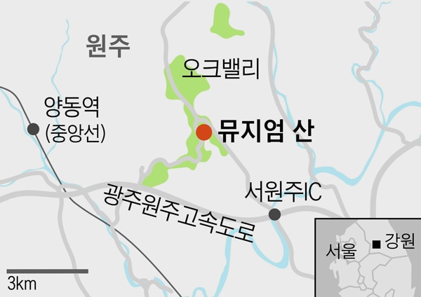 ‘뮤지엄 산’은…
