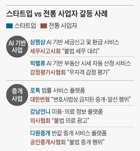세금 계산해주는 AI, 세무사들에 고발당한 까닭은