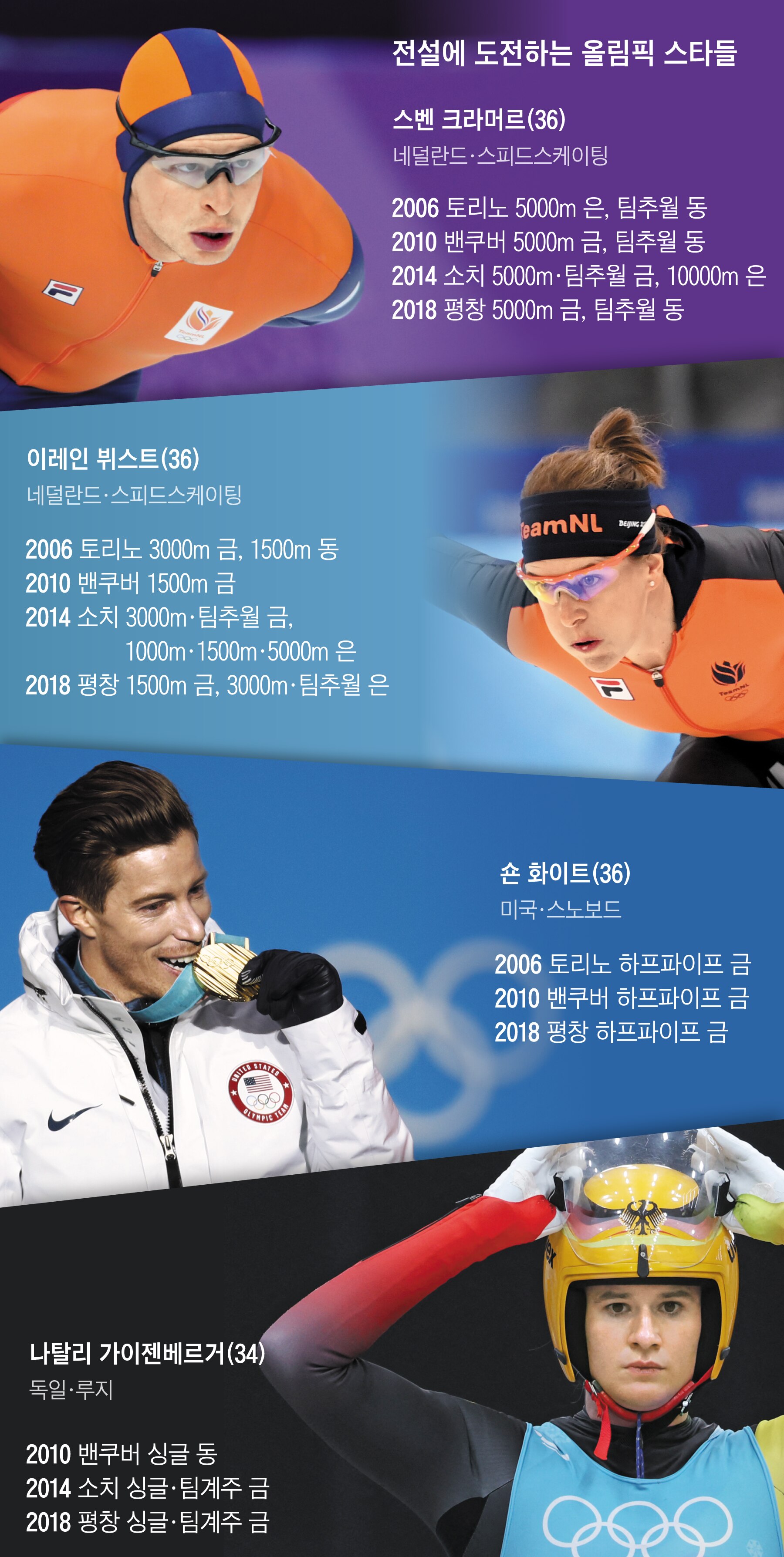 이들에게 눈밭은 금밭