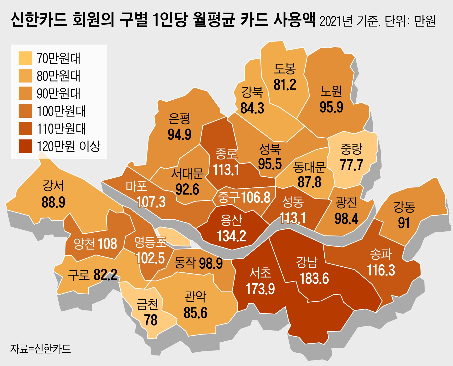 용산은 홈쇼핑, 관악은 편의점서 카드 많이 써