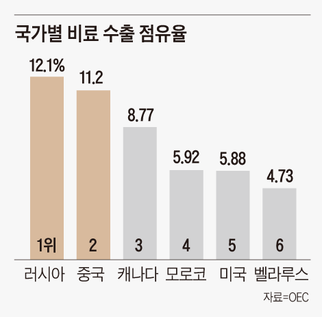 이 없으면 잇몸으로… 비료 없으면 미생물로