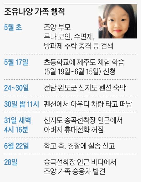 “불쌍한 유나야” 송곡항엔 눈물… 삼촌도 현장서 車 인양 지켜봤다