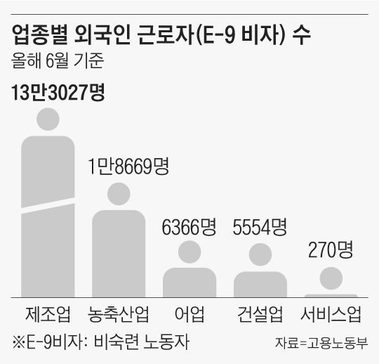 지방産團 인력 50% 이상 외국인… 지자체가 직접 모셔오기도