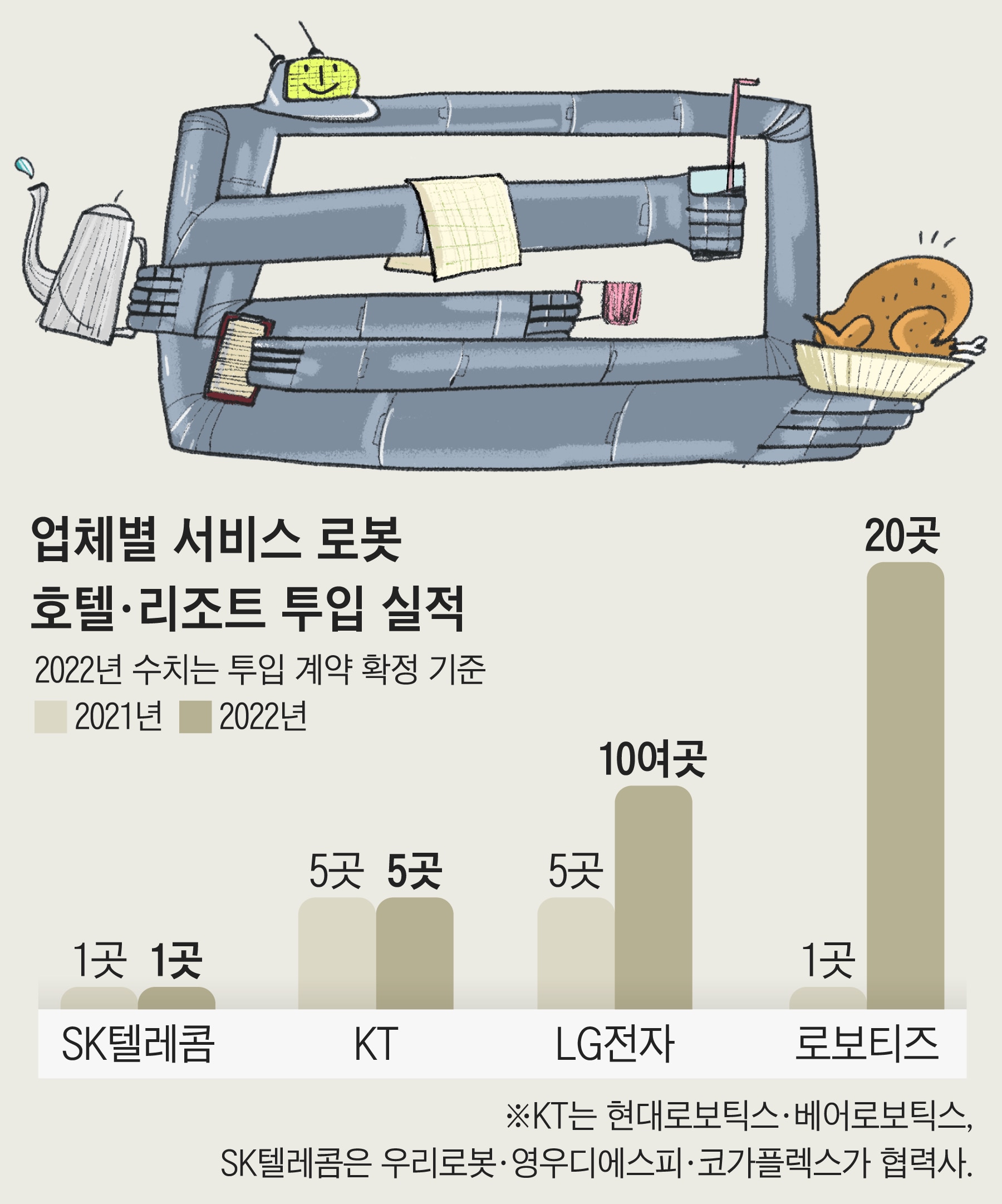 뷔페 260개 식탁 홀로 치운다… 호텔서 뜨는 ‘수퍼 직원’