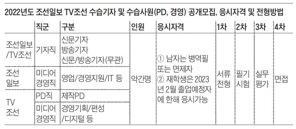 [알립니다] 팩트를 향한 열정… 조선미디어그룹서 펼치세요