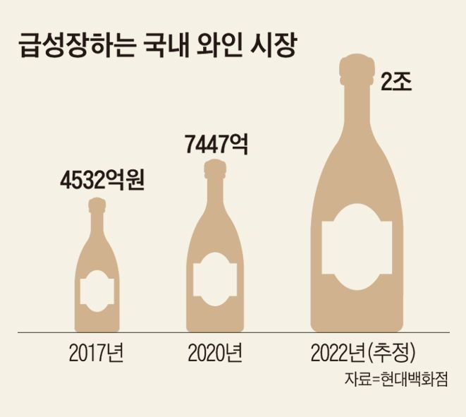 500병 하루만에 품절… 유통 3사, ‘이 술’에 꽂혔다