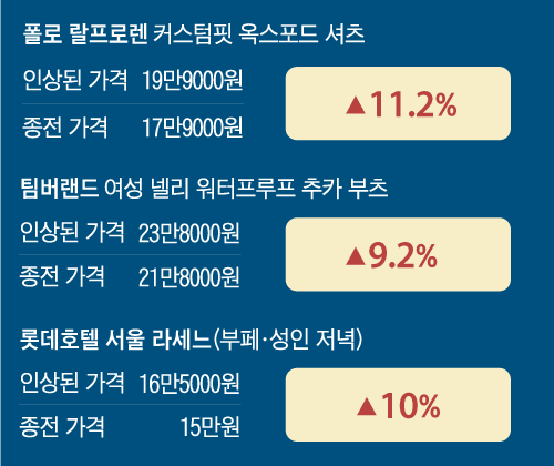 “편의점 몇 번 갔더니, 통장 탈탈 털렸다”