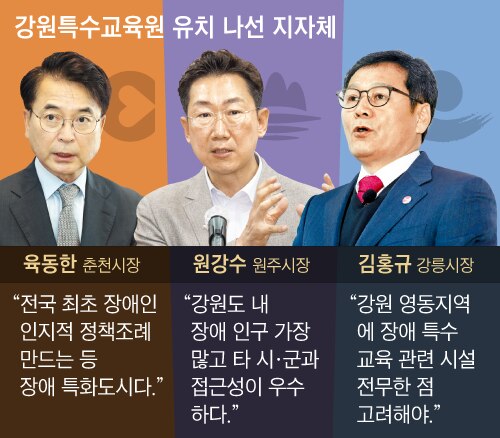 “장애인 교육시설, 우리 지역에” 춘천·원주·강릉 삼파전