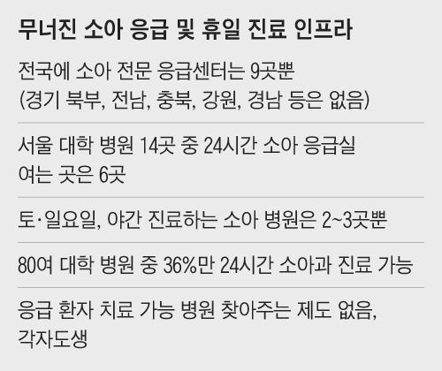 20평 대기실에 아픈 아이들 600명 몰려들었다… 위기의 소아과