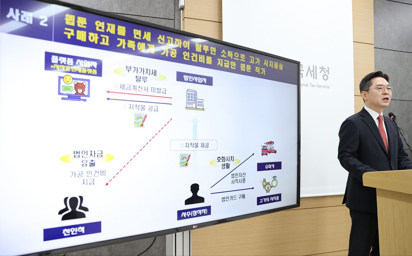세금 안내려고… 어느 유튜버가 소득 숨긴 교묘한 방법