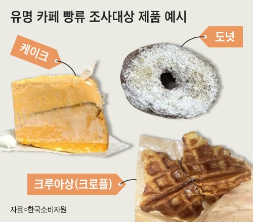 맛집 소문난 그 카페의 도넛·케이크… ‘지방 폭탄’이라고?