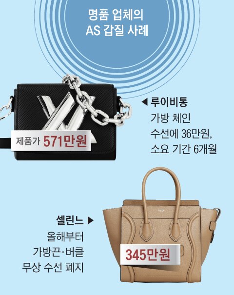지퍼 하나 15만원, 가방끈 수선에 6개월... 명품들 AS도 갑질