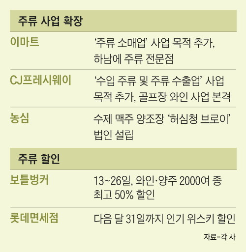 치킨집도 호텔도 나섰다...‘술’에 뛰어드는 기업들