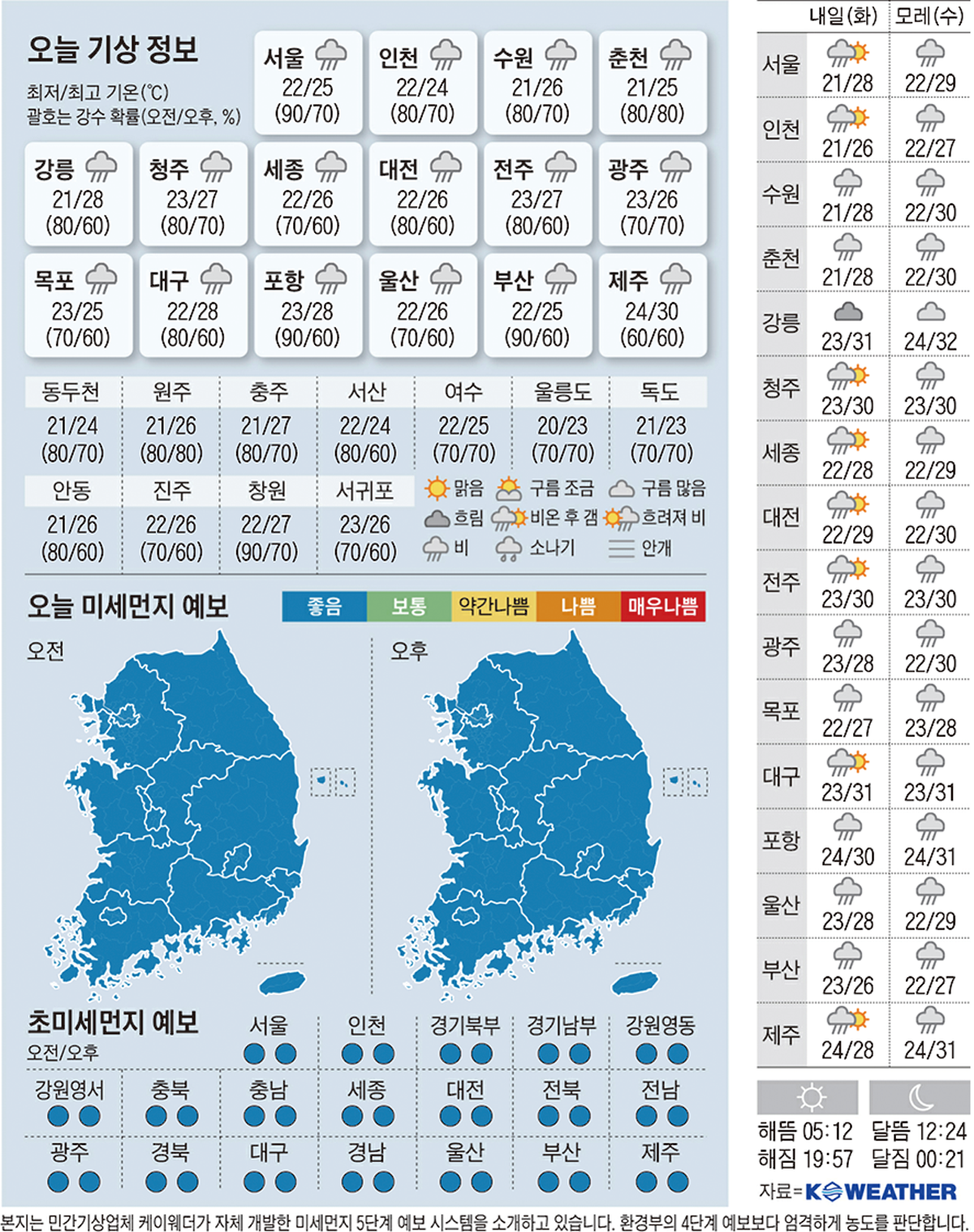 [오늘의 날씨] 2023년 6월 26일