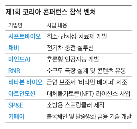 “바이든의 中투자 금지, 최대 수혜자는 한국이 될 것”