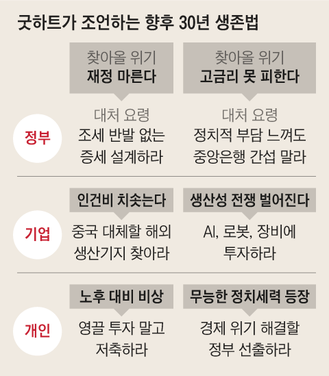 세계적 통화 이론가 “현재의 물가·금리 30년 더 간다, 생각을 바꿔라”