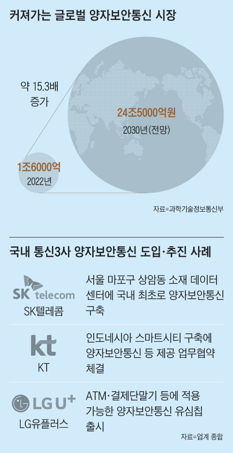 ‘천하무적’ 양자보안통신… 값싸지고 편해진다