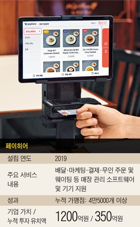 ‘디지털盲’ 소상공인 돕는 스타트업이 뜬다