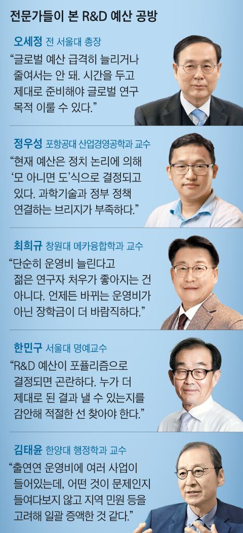 “R&D 예산 급격 개편 문제지만, 포퓰리즘은 더 곤란”