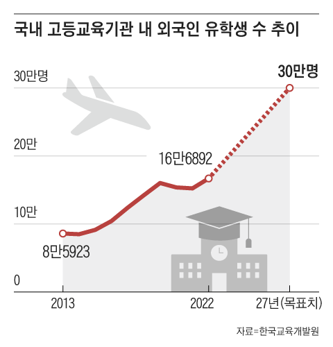 [단독] 3D업종에 머물던 외국 인력, 번듯한 직장까지 확대한다